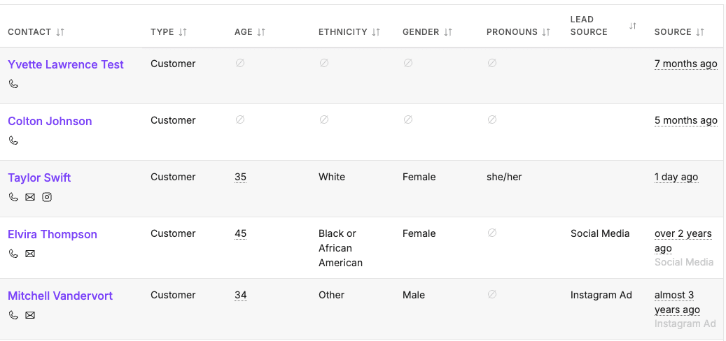 Patient Relationship Management